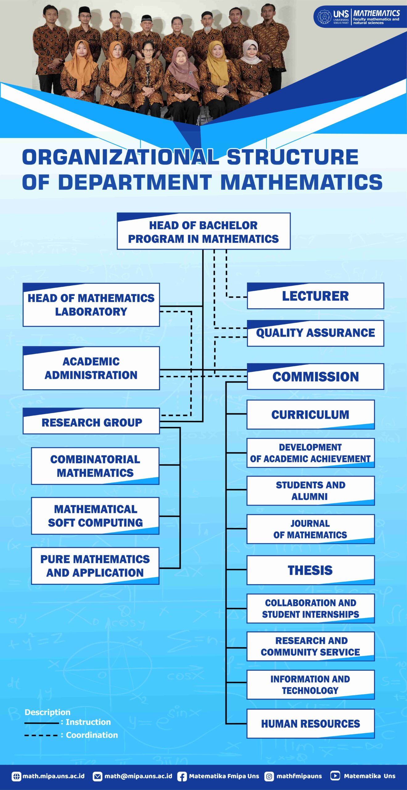 Organization structure department of mathematics