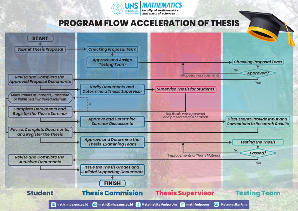 bs mathematics thesis